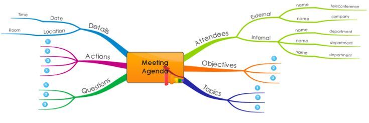 Meeting Agenda free mind map download | Mind map template, Meeting ... Meeting Agenda free mind map download | Mind map template, Meeting ...