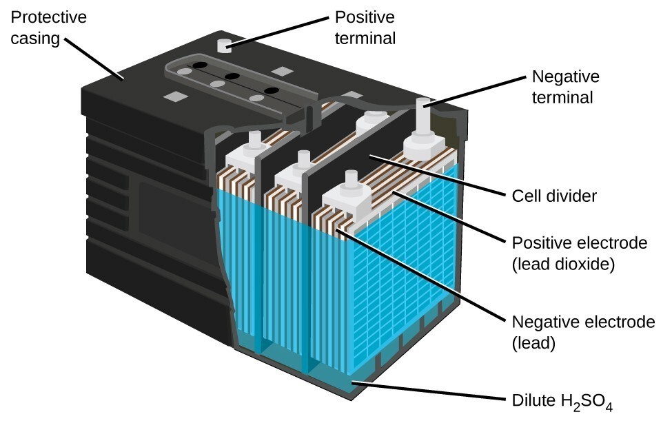 Batteries and Fuel Cells | Chemistry Batteries and Fuel Cells | Chemistry