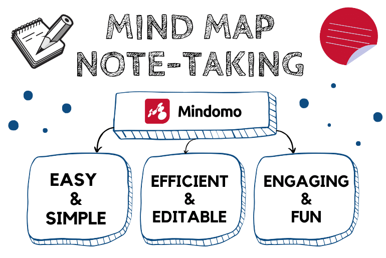 Mind Mapping Method Of Note Taking Template - Printable Templates Mind Mapping Method Of Note Taking Template - Printable Templates