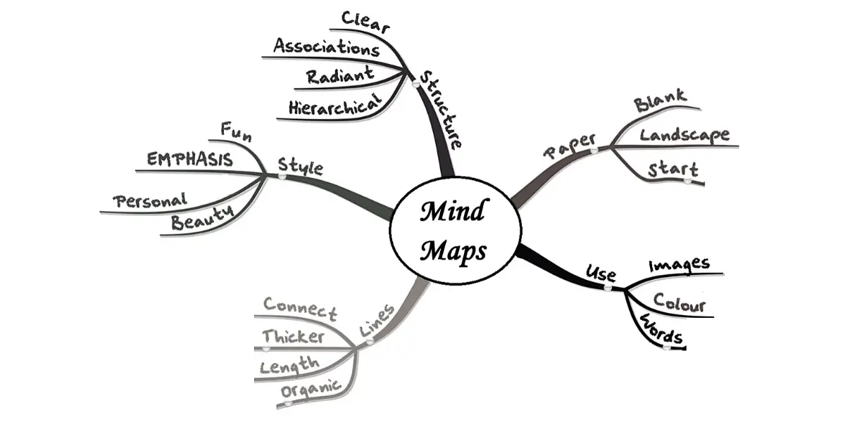 Improve Your Note-Taking Skills to Take Notes Like a Pro - Sutevski Improve Your Note-Taking Skills to Take Notes Like a Pro - Sutevski