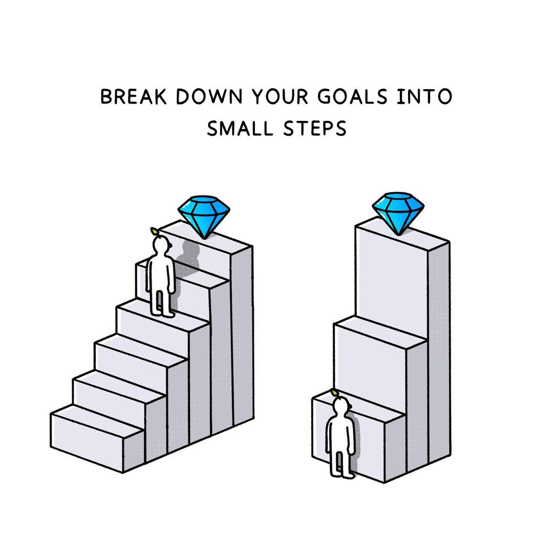 Break down your goals into small steps : r/MotivateInspire Break down your goals into small steps : r/MotivateInspire