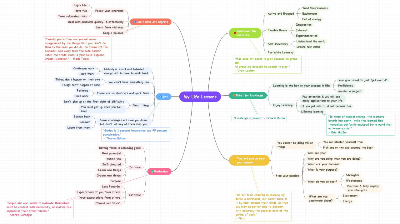 Life Mind Map Templates: Create Life Mind Map With Free Examples Life Mind Map Templates: Create Life Mind Map With Free Examples