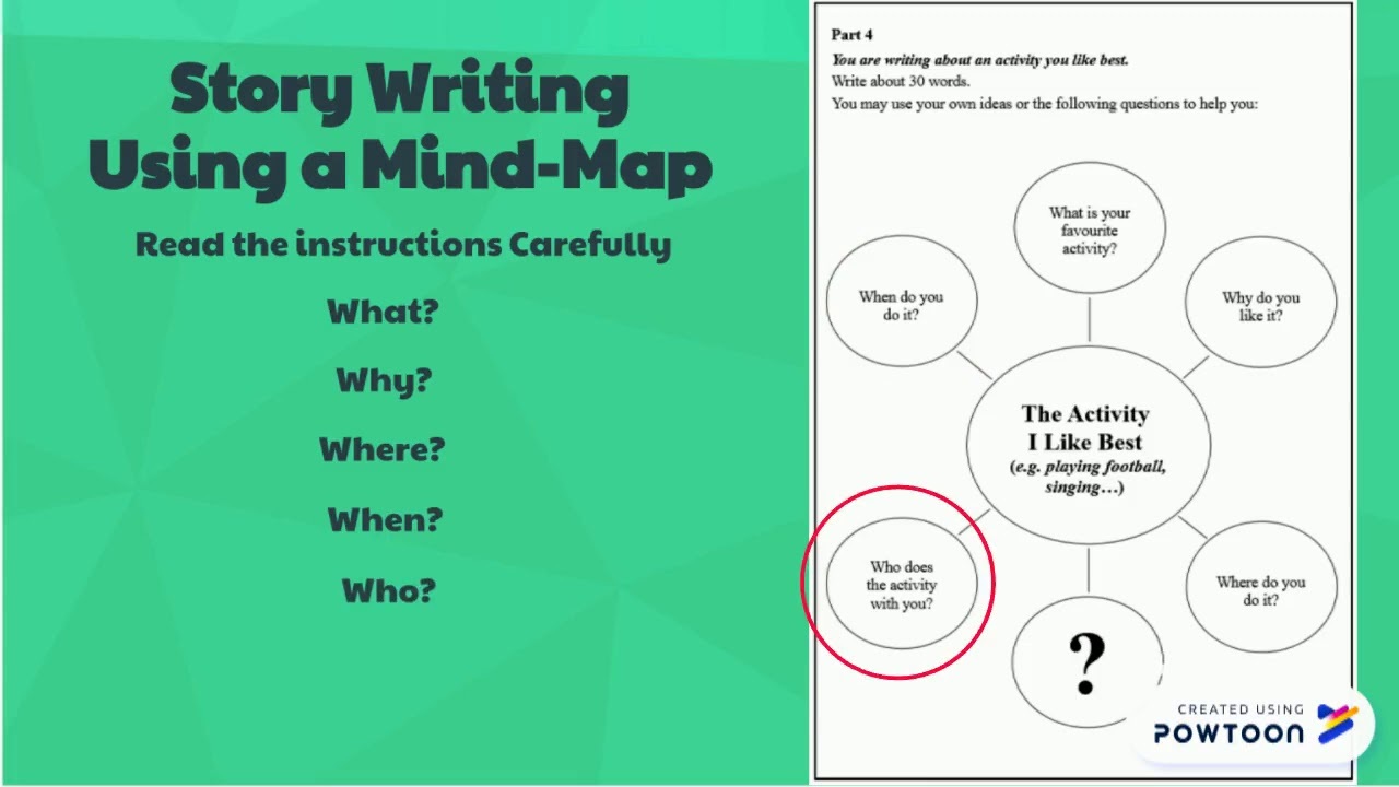 Story Mind Map Examples Story Mind Map Examples