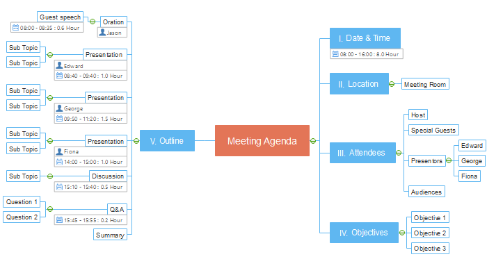 How to Use Mind Maps for Better Meeting Management How to Use Mind Maps for Better Meeting Management