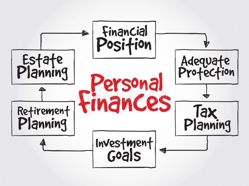 Personal Finances Strategy Mind Map Stock Illustration - Illustration ... Personal Finances Strategy Mind Map Stock Illustration - Illustration ...