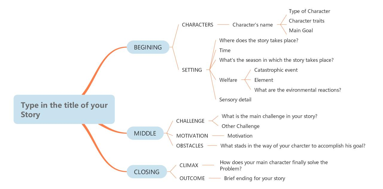 How to Create An Attractive Story Mind Map: A Step-by-Step Guide How to Create An Attractive Story Mind Map: A Step-by-Step Guide